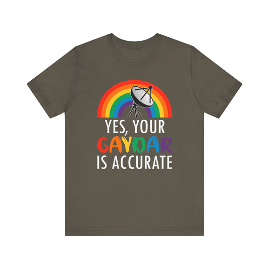 Yes Your Gaydar is Accurate